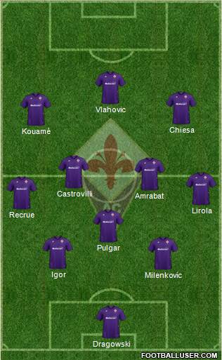 Fiorentina Formation 2020