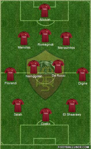 AS Roma Formation 2020