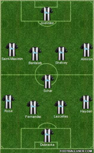 Newcastle United Formation 2020