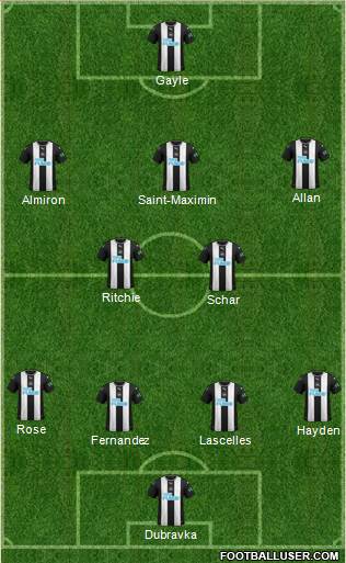 Newcastle United Formation 2020