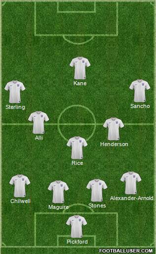 England Formation 2020