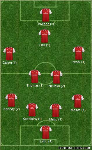 Arsenal Formation 2020