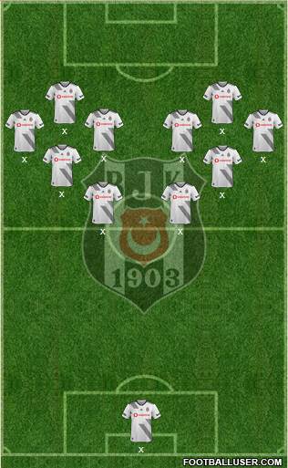 Besiktas JK Formation 2020