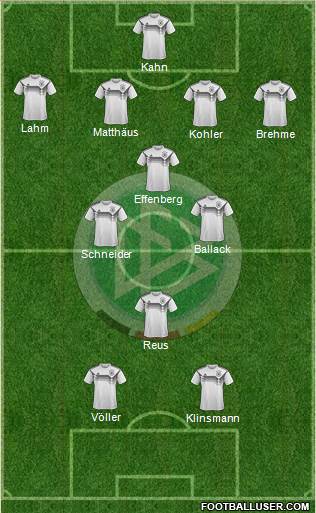 Germany Formation 2020