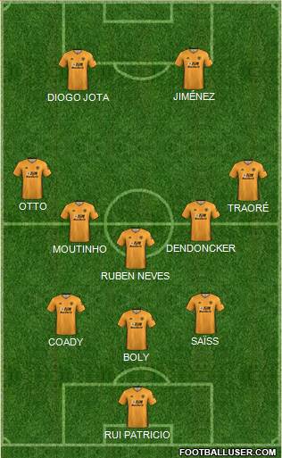 Wolverhampton Wanderers Formation 2020