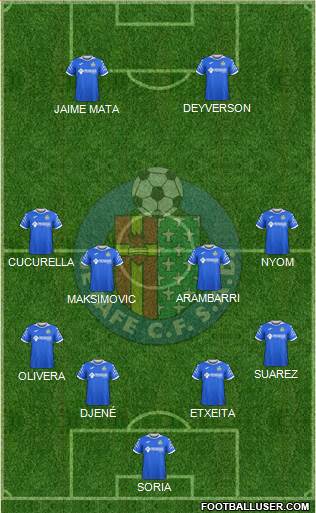 Getafe C.F., S.A.D. Formation 2020