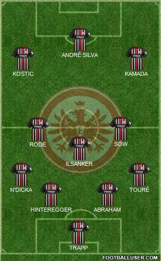 Eintracht Frankfurt Formation 2020