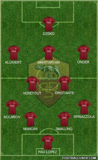 AS Roma Formation 2020