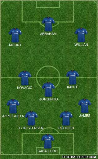 Chelsea Formation 2020