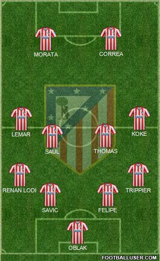 C. Atlético Madrid S.A.D. Formation 2020