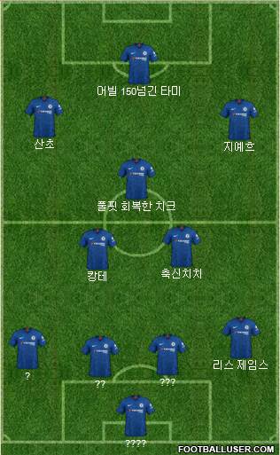 Chelsea Formation 2020