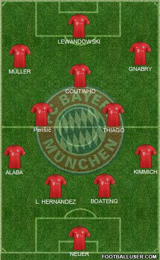 FC Bayern München Formation 2020