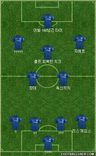 Chelsea Formation 2020