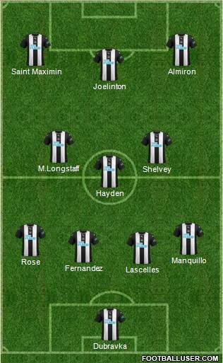 Newcastle United Formation 2020