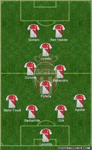 AS Monaco FC Formation 2020