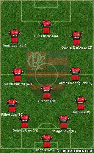 CR Flamengo Formation 2020