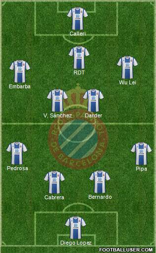 R.C.D. Espanyol de Barcelona S.A.D. Formation 2020