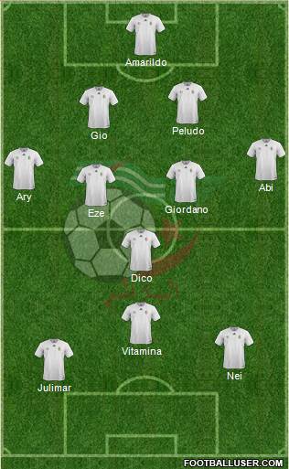 Algeria Formation 2020