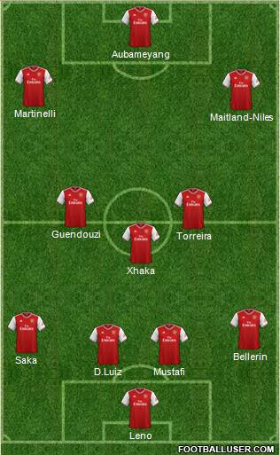 Arsenal Formation 2020