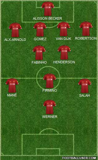 Liverpool Formation 2020