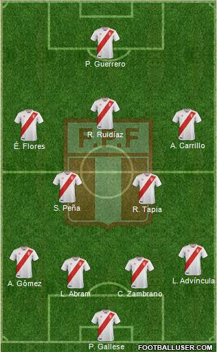 Peru Formation 2020