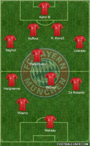 FC Bayern München Formation 2020