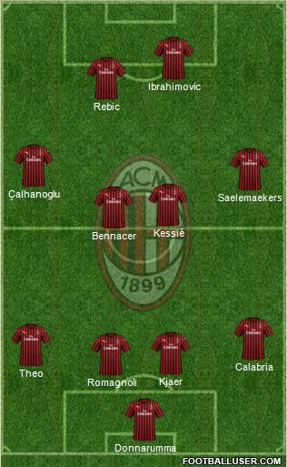 A.C. Milan Formation 2020