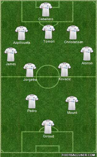 Chelsea Formation 2020