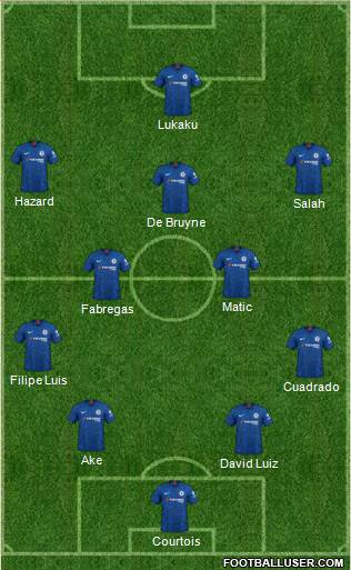 Chelsea Formation 2020