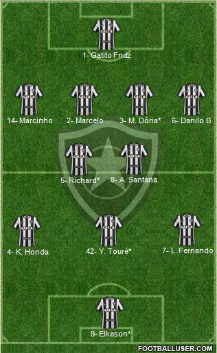 Botafogo FR Formation 2020