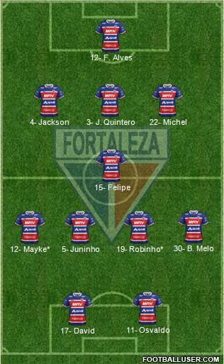 Fortaleza EC Formation 2020