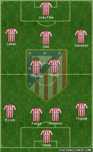 C. Atlético Madrid S.A.D. Formation 2020