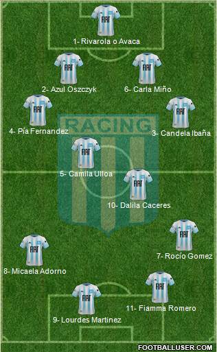 Racing Club Formation 2020