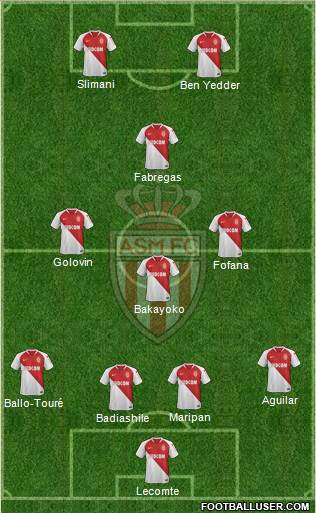 AS Monaco FC Formation 2020