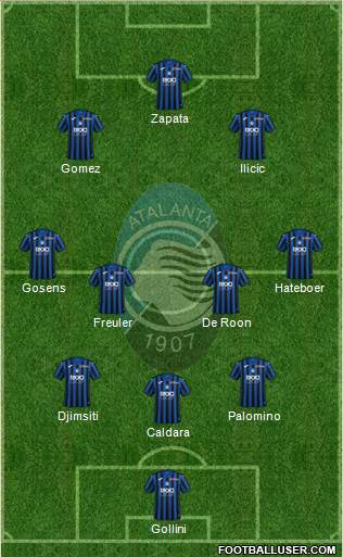 Atalanta Formation 2020