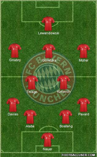 FC Bayern München Formation 2020