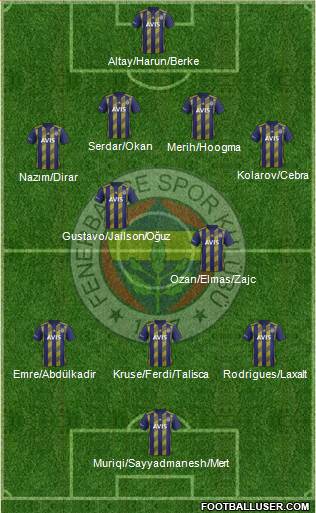 Fenerbahçe SK Formation 2020