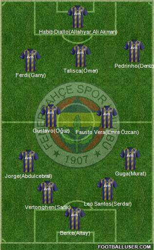 Fenerbahçe SK Formation 2020