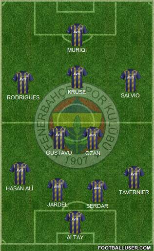 Fenerbahçe SK Formation 2020