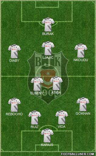 Besiktas JK Formation 2020