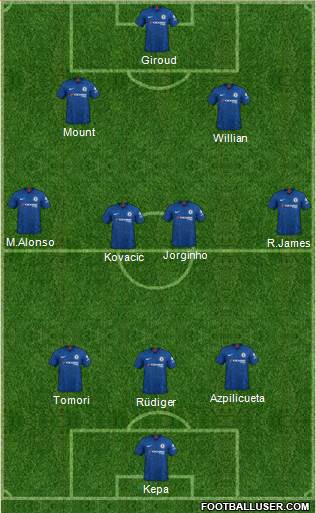 Chelsea Formation 2020