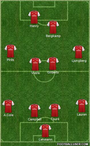 Arsenal Formation 2020