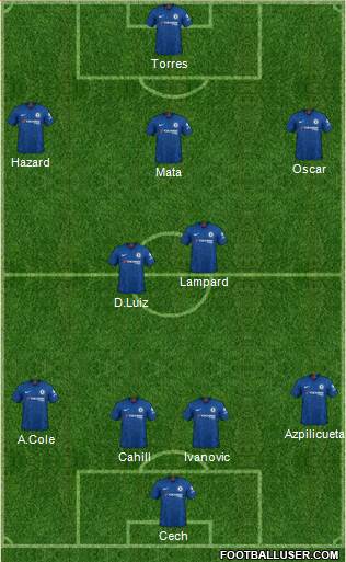 Chelsea Formation 2020