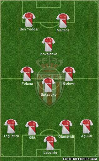 AS Monaco FC Formation 2020