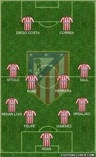 C. Atlético Madrid S.A.D. Formation 2020