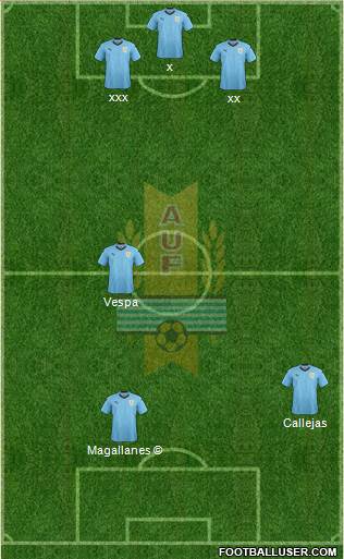 Uruguay Formation 2020