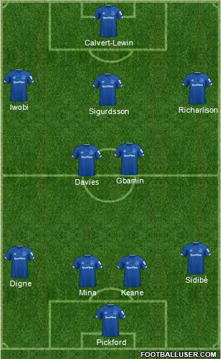 Everton Formation 2020