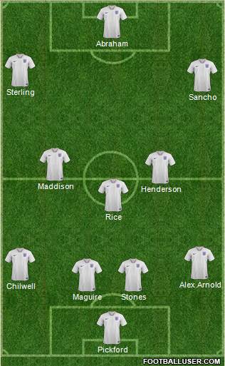 England Formation 2020