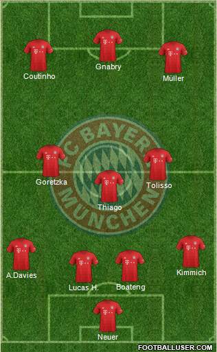 FC Bayern München Formation 2020