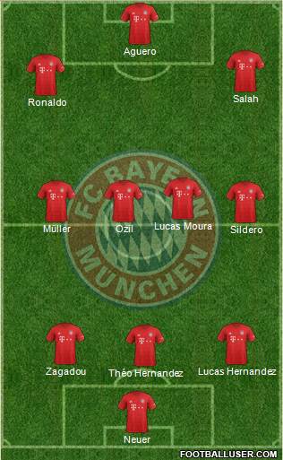 FC Bayern München Formation 2020